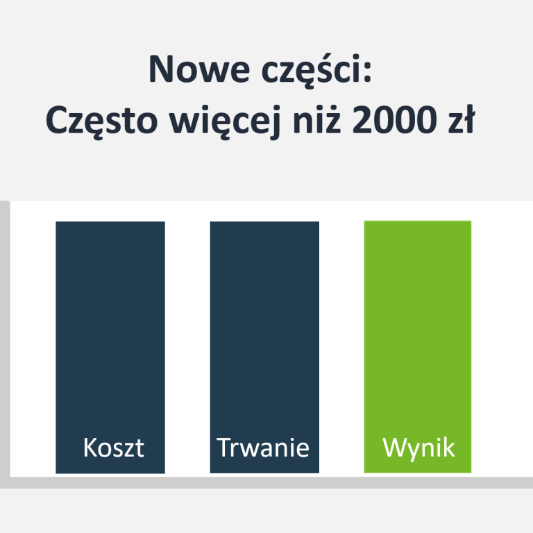 Nowe części